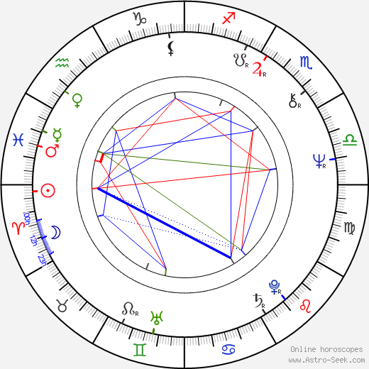 Meiko Kaji birth chart, Meiko Kaji astro natal horoscope, astrology