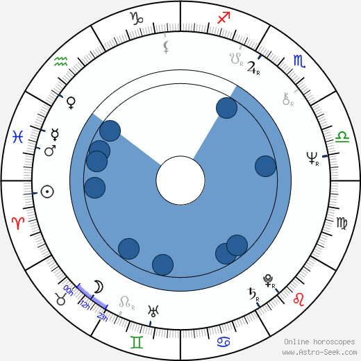 Michael König wikipedia, biography, birth chart, instagram Michael König wikipedia, horoscope, astrology, instagram