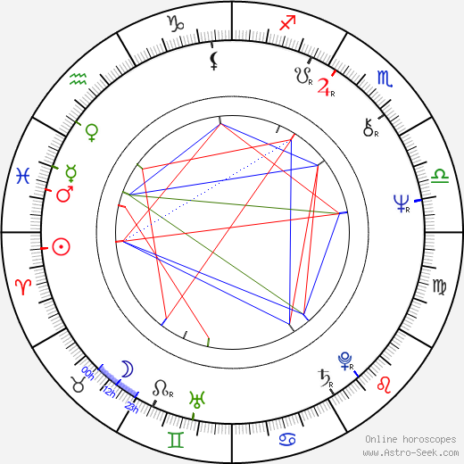 Michael König birth chart, Michael König astro natal horoscope, astrology