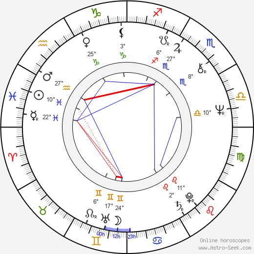 Mikael Kristersson birth chart, biography, wikipedia 2024, 2025