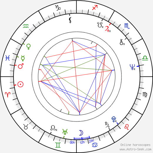 Miro Grisa birth chart, Miro Grisa astro natal horoscope, astrology