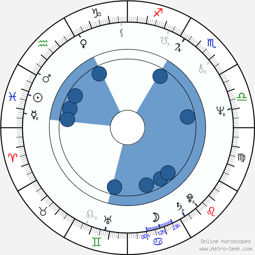 Mitsuo Kurotsuchi wikipedia, biography, birth chart, instagram Mitsuo Kurotsuchi wikipedia, horoscope, astrology, instagram