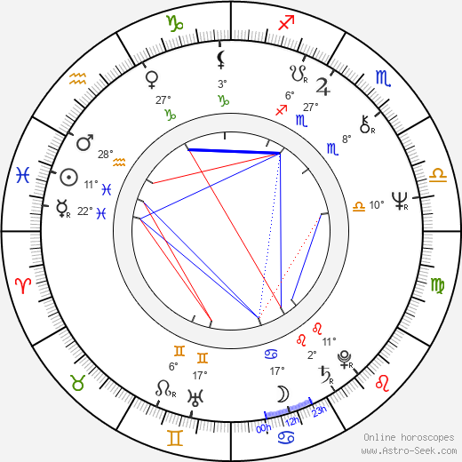 Mitsuo Kurotsuchi birth chart, biography, wikipedia 2024, 2025