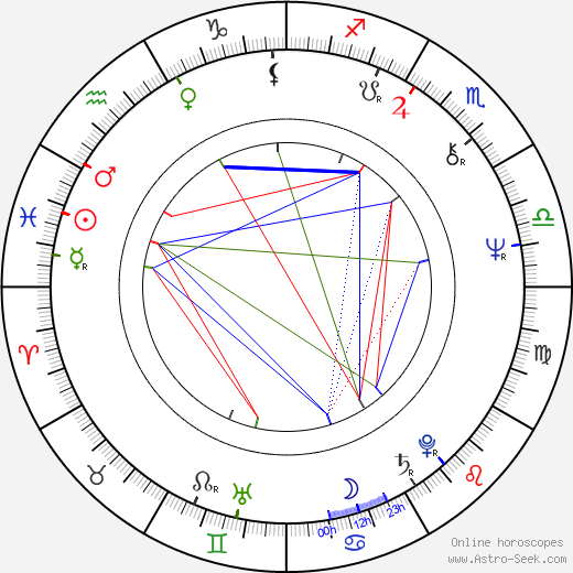 Mitsuo Kurotsuchi birth chart, Mitsuo Kurotsuchi astro natal horoscope, astrology