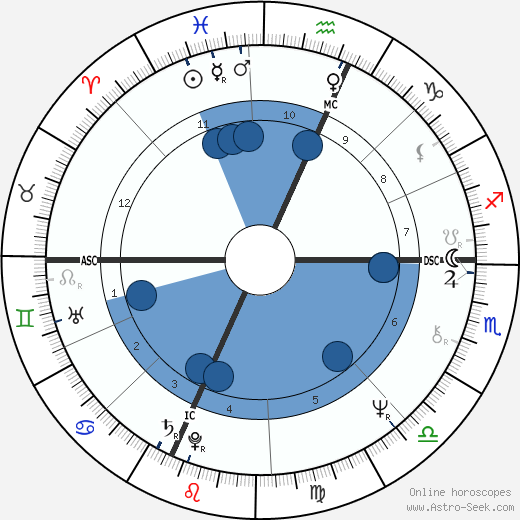 Mitt Romney wikipedia, biography, birth chart, instagram Mitt Romney wikipedia, horoscope, astrology, instagram