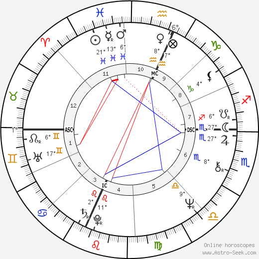 Mitt Romney birth chart, biography, wikipedia 2024, 2025
