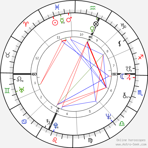 Mitt Romney birth chart, Mitt Romney astro natal horoscope, astrology