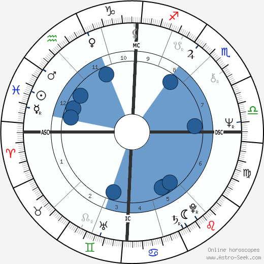 Nicole Calfan horoscope, astrology, sign, zodiac, date of birth, instagram