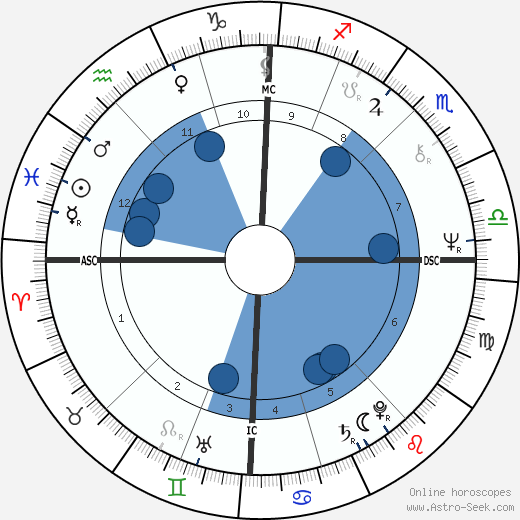 Nicole Calfan wikipedia, biography, birth chart, instagram Nicole Calfan wikipedia, horoscope, astrology, instagram