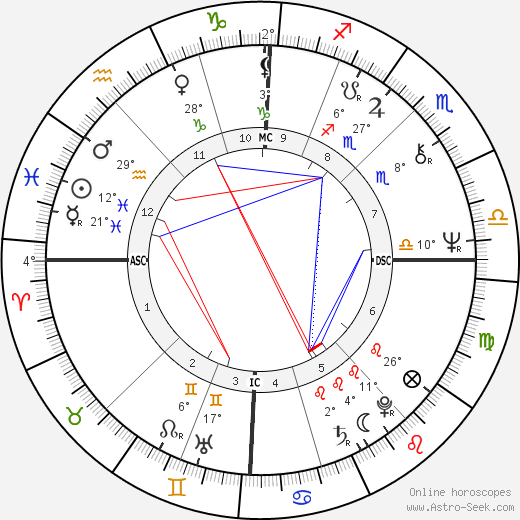 Nicole Calfan birth chart, biography, wikipedia 2023, 2024