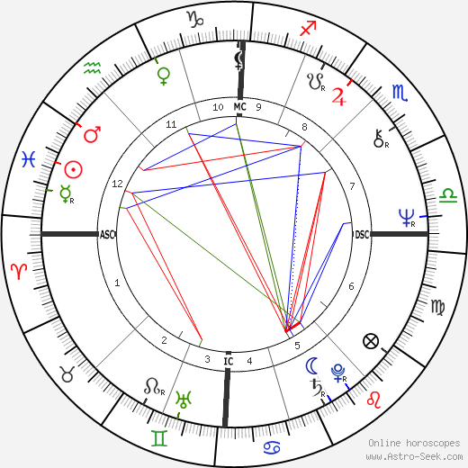 Nicole Calfan birth chart, Nicole Calfan astro natal horoscope, astrology