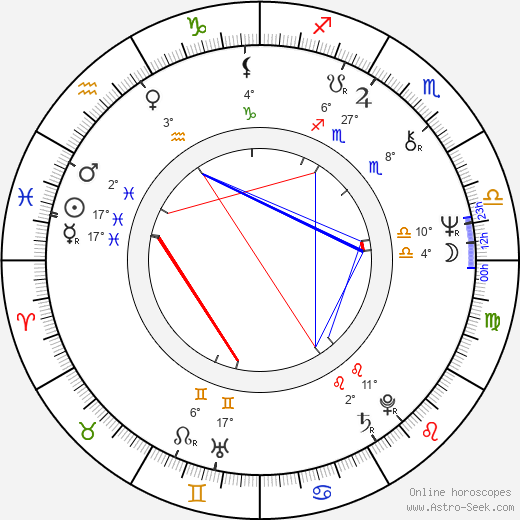 Nikolay Chindyaykin birth chart, biography, wikipedia 2024, 2025