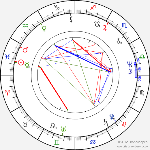 Nikolay Chindyaykin birth chart, Nikolay Chindyaykin astro natal horoscope, astrology