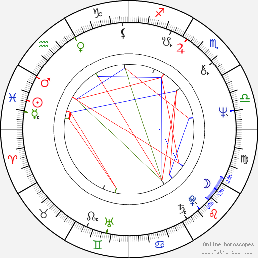 Ottis Toole birth chart, Ottis Toole astro natal horoscope, astrology