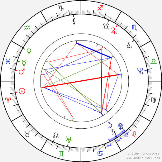 Päivi Istala birth chart, Päivi Istala astro natal horoscope, astrology