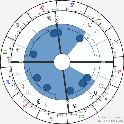 Pam Ayres wikipedia, biography, birth chart, instagram Pam Ayres wikipedia, horoscope, astrology, instagram
