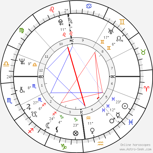 Pam Ayres birth chart, biography, wikipedia 2024, 2025