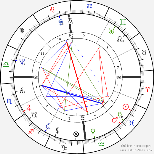 Pam Ayres birth chart, Pam Ayres astro natal horoscope, astrology