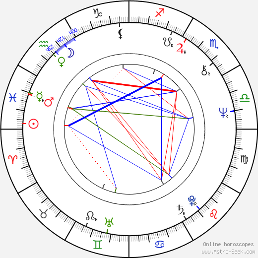 Patrick Barlow birth chart, Patrick Barlow astro natal horoscope, astrology