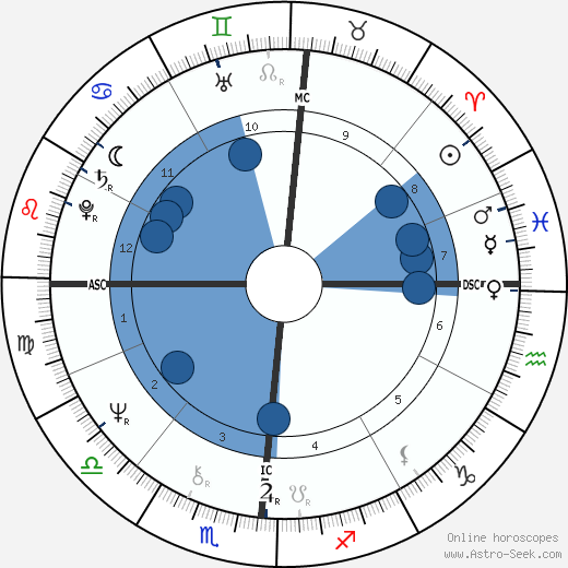 Peter Gay Jr. wikipedia, horoscope, astrology, instagram