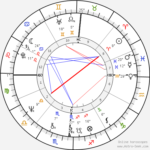 Peter Gay Jr. birth chart, biography, wikipedia 2023, 2024