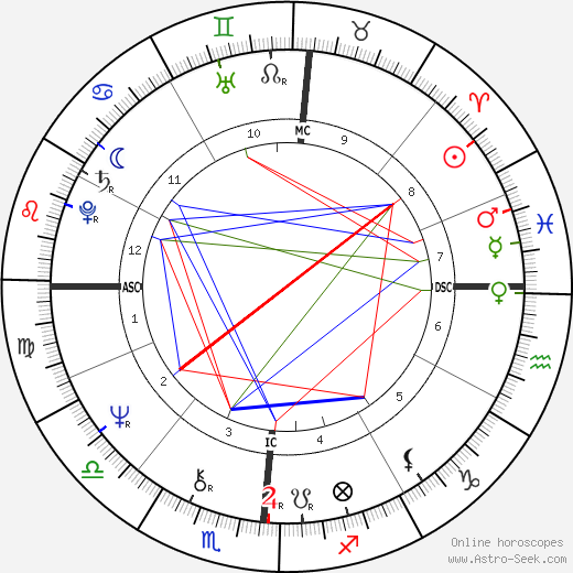 Peter Gay Jr. birth chart, Peter Gay Jr. astro natal horoscope, astrology