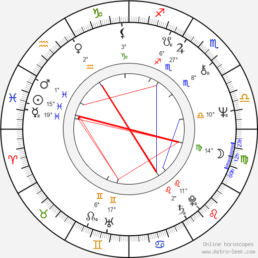 Peter James birth chart, biography, wikipedia 2023, 2024