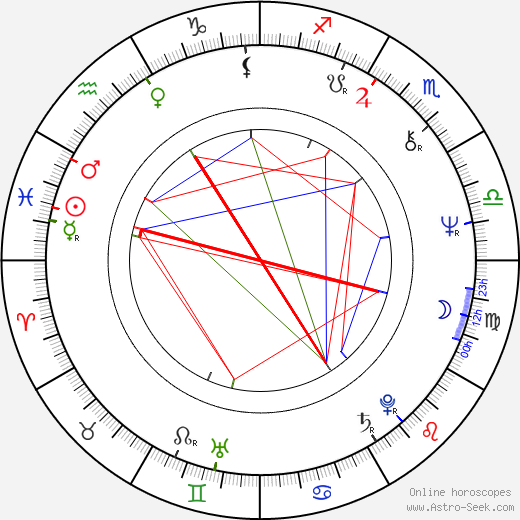 Peter James birth chart, Peter James astro natal horoscope, astrology