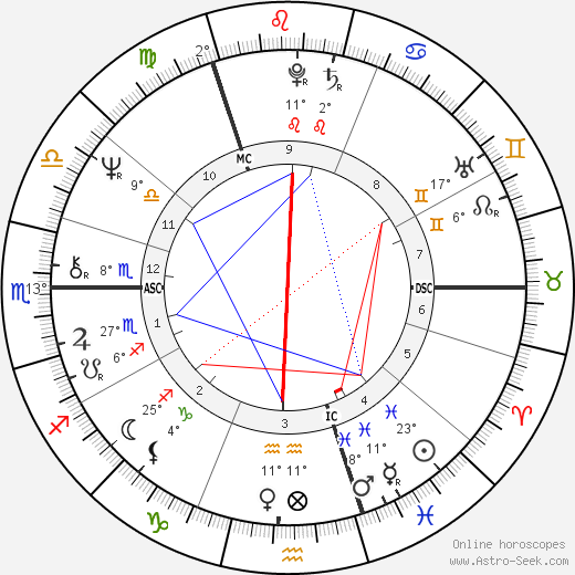 Peter Skellern birth chart, biography, wikipedia 2023, 2024