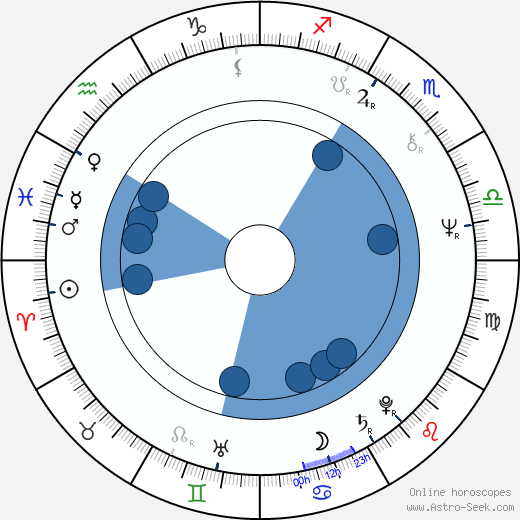 Piotr Grabowski horoscope, astrology, sign, zodiac, date of birth, instagram