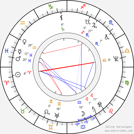Piotr Grabowski birth chart, biography, wikipedia 2024, 2025