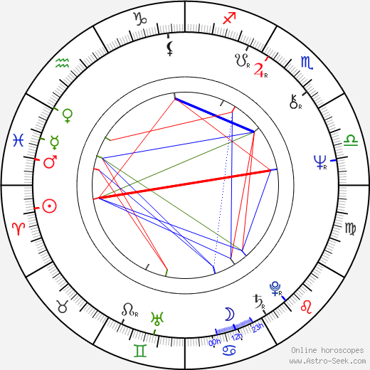 Piotr Grabowski birth chart, Piotr Grabowski astro natal horoscope, astrology