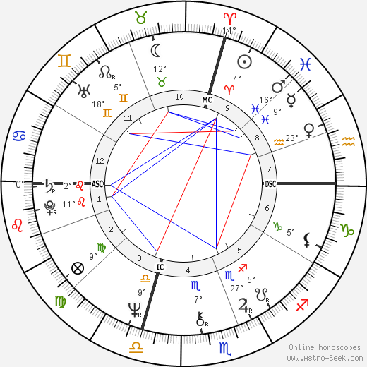 Richard Lennon birth chart, biography, wikipedia 2023, 2024