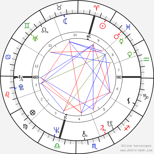 Richard Lennon birth chart, Richard Lennon astro natal horoscope, astrology