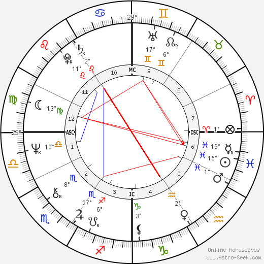 Rob Reiner birth chart, biography, wikipedia 2023, 2024