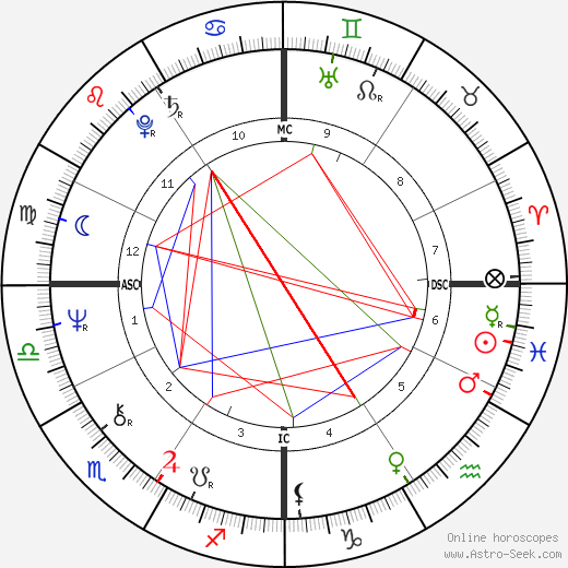 Rob Reiner birth chart, Rob Reiner astro natal horoscope, astrology