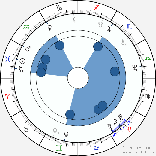 Robert Bizik wikipedia, horoscope, astrology, instagram