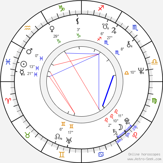 Robert Bizik birth chart, biography, wikipedia 2024, 2025