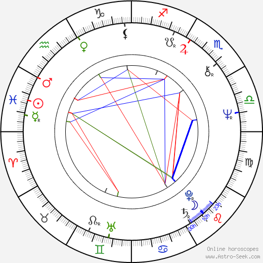 Robert Bizik birth chart, Robert Bizik astro natal horoscope, astrology