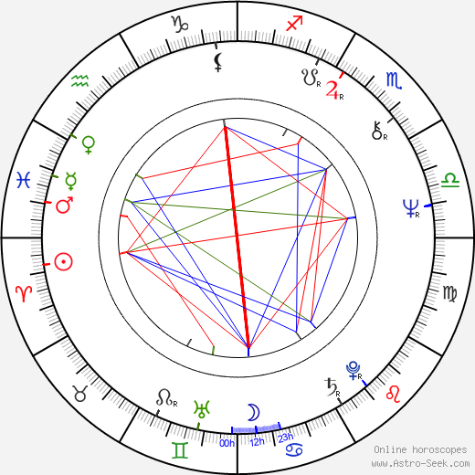 Robert Gordon birth chart, Robert Gordon astro natal horoscope, astrology