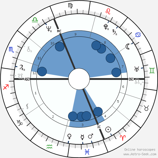 Roberto Formigoni wikipedia, biography, birth chart, instagram Roberto Formigoni wikipedia, horoscope, astrology, instagram