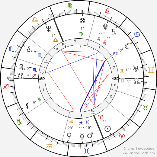 Roberto Formigoni birth chart, biography, wikipedia 2023, 2024