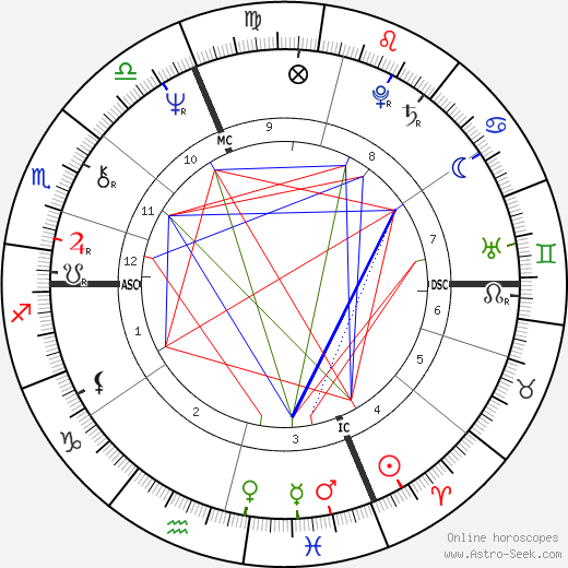 Roberto Formigoni birth chart, Roberto Formigoni astro natal horoscope, astrology