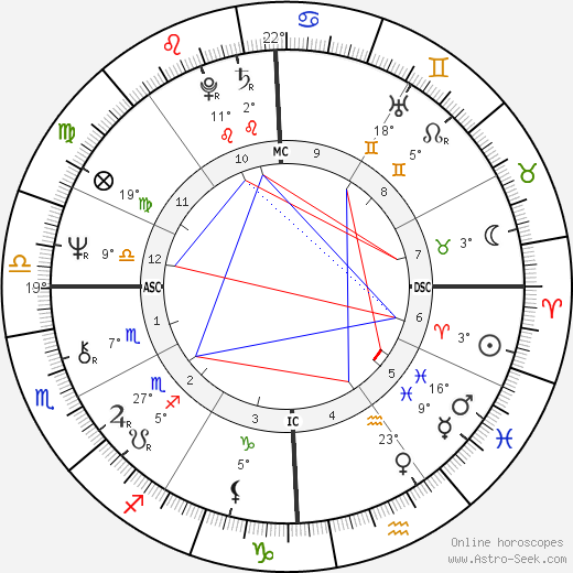 Roger Mears birth chart, biography, wikipedia 2024, 2025