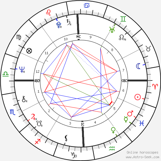 Roger Mears birth chart, Roger Mears astro natal horoscope, astrology