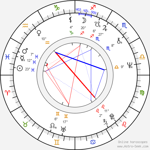 Roy Budd birth chart, biography, wikipedia 2024, 2025