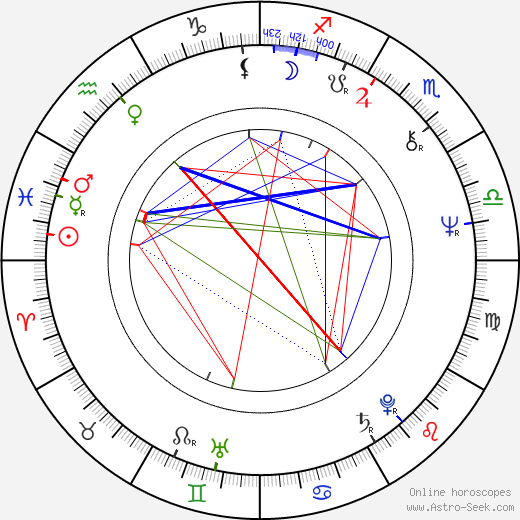 Roy Budd birth chart, Roy Budd astro natal horoscope, astrology