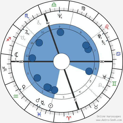 Ry Cooder wikipedia, horoscope, astrology, instagram