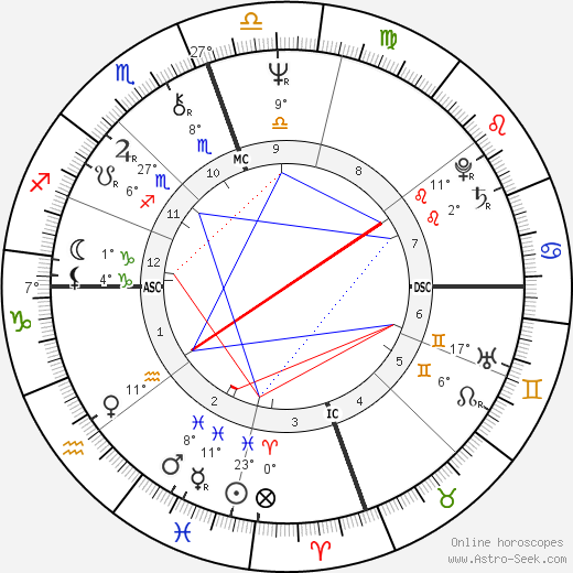 Ry Cooder birth chart, biography, wikipedia 2024, 2025