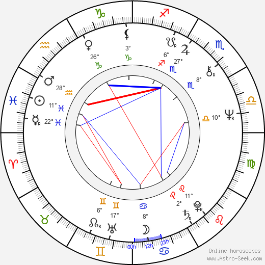 Søren Kragh-Jacobsen birth chart, biography, wikipedia 2024, 2025